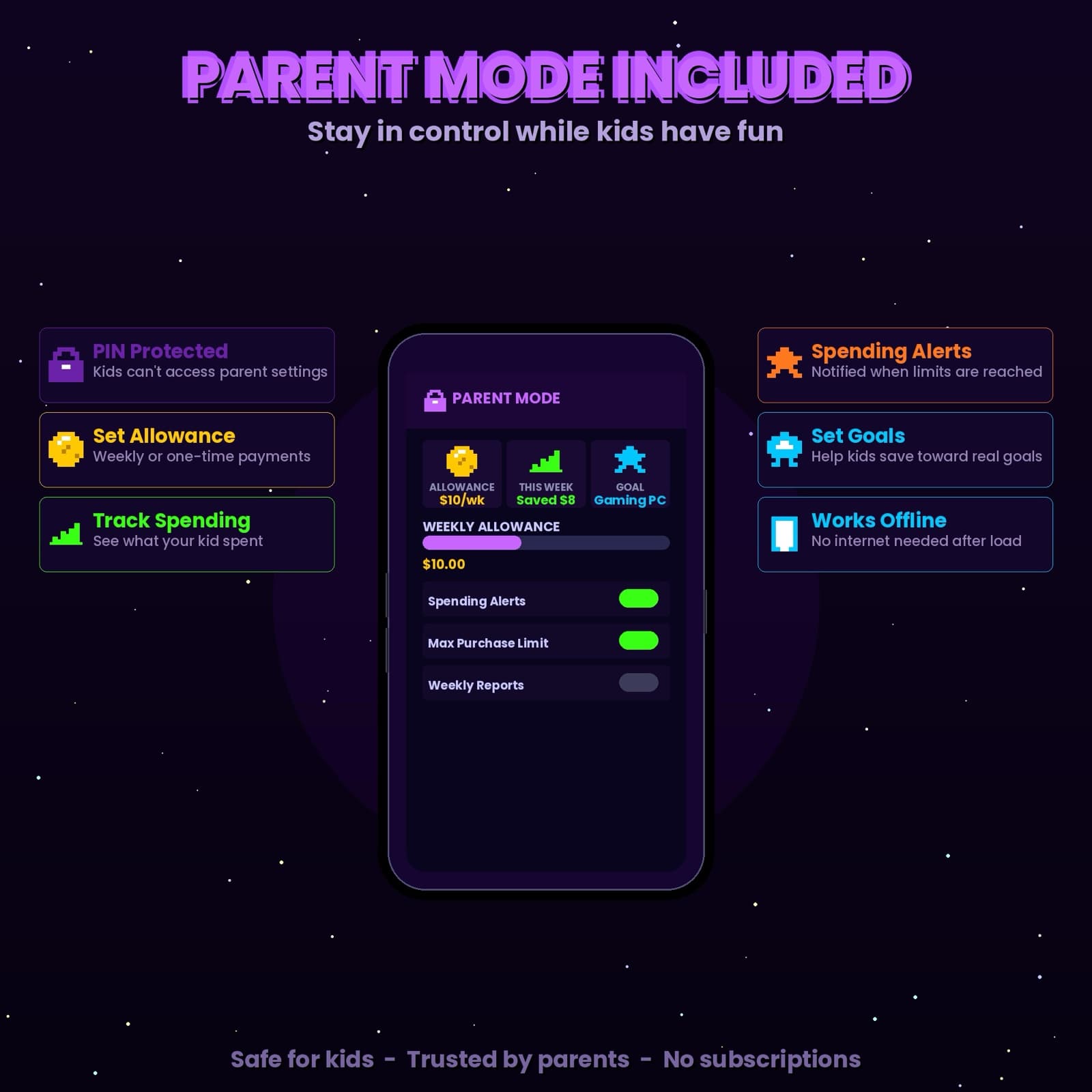 Parent mode included — PIN-protected parent dashboard showing allowance, savings, and spending alerts.