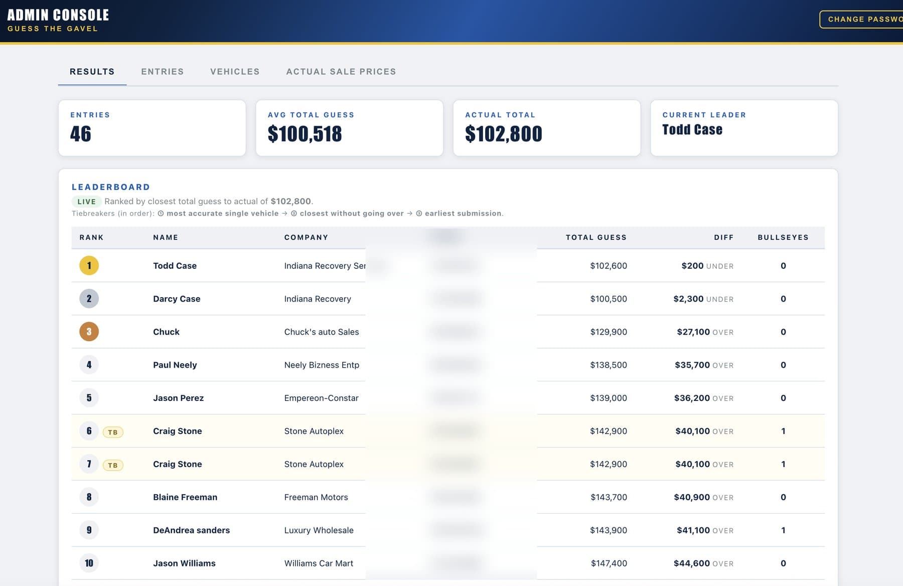 Guess the Gavel admin console — live leaderboard with 46 entries.