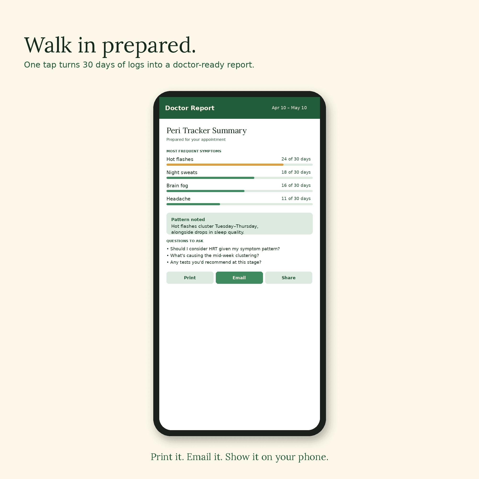 Walk in prepared — auto-generated doctor report summarizing 30 days of symptoms with frequency bars and pattern notes.